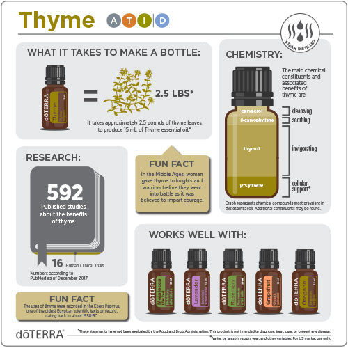 doTERRA Thyme Essential Oil, Supports immune health and respiratory function.