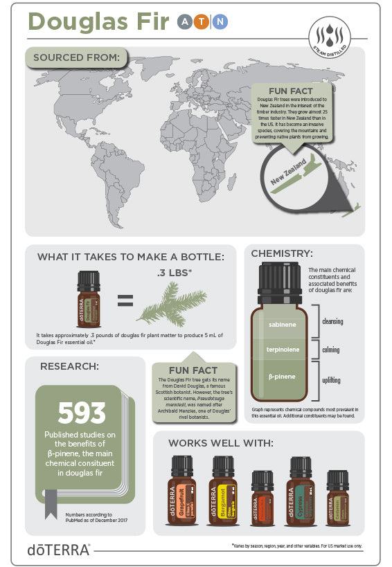 doTERRA Douglas Fir Essential Oil - Cleanses the skin and promotes a positive mood.