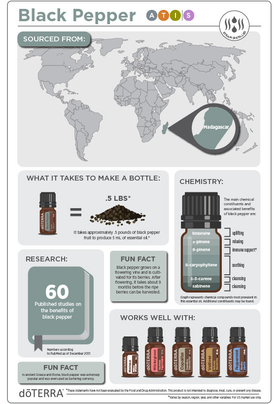 doTERRA Black Pepper Essential Oil - Supports digestive health and relieves muscle discomfort.