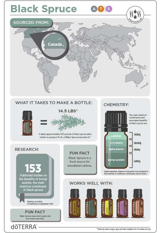 doTERRA Black Spruce Essential Oil, Promotes relaxation and soothes the skin.