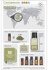 doTERRA Cardamom Essential Oil - Supports respiratory health and aids digestion.