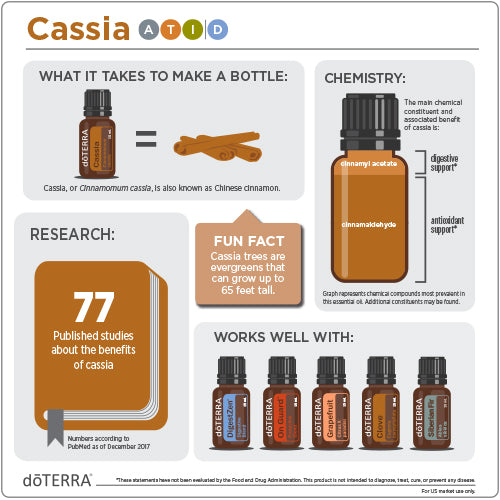 doTERRA Cassia Essential Oil - Supports immune health and uplifts the mood.