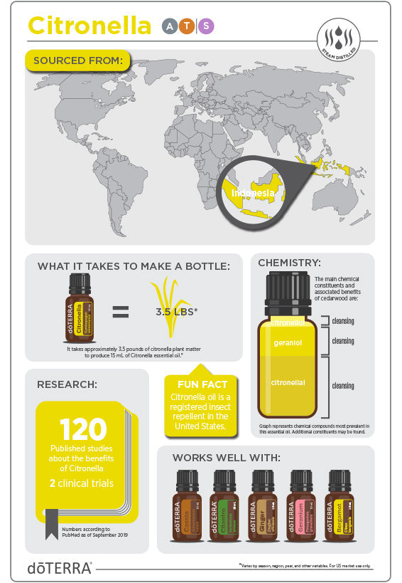 doTERRA Citronella Essential Oil, Naturally repels insects and purifies the air.