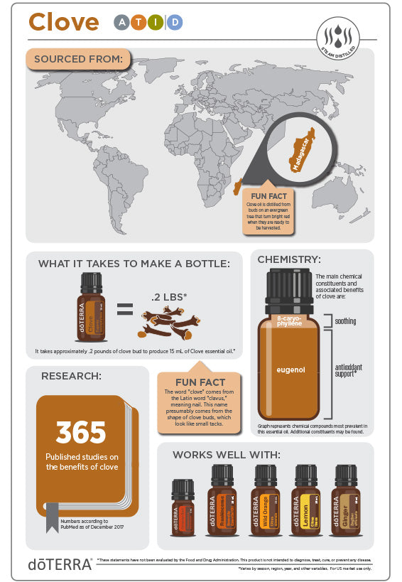 doTERRA Clove Essential Oil, Supports immune health and has antioxidant properties.