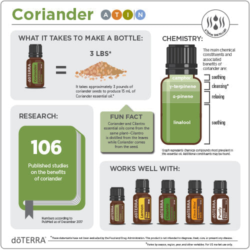 doTERRA Coriander Essential Oil, Supports digestion and healthy insulin response.