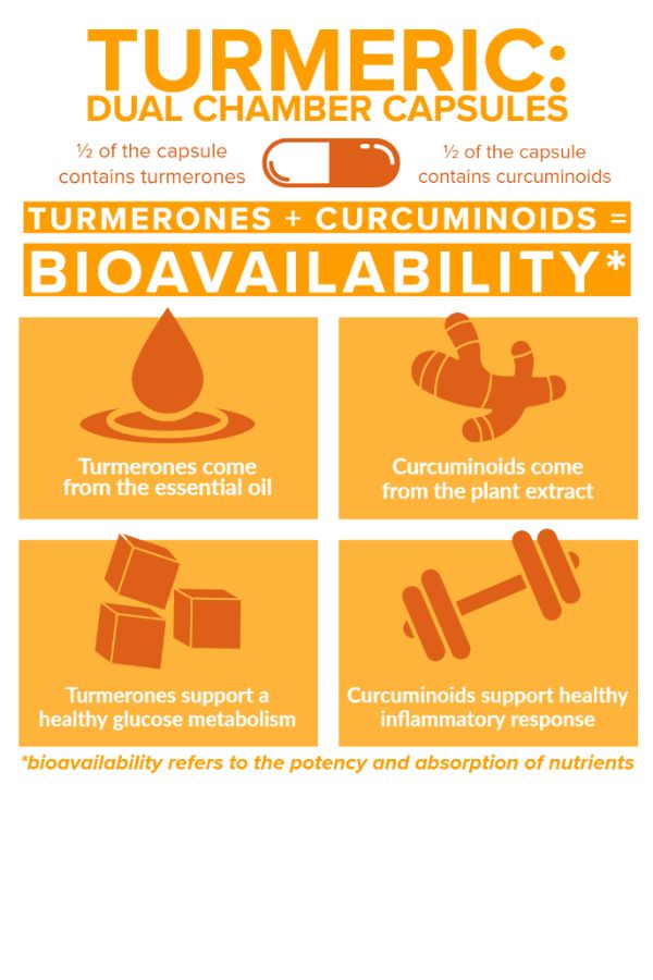 doTERRA Turmeric Dual Chamber Capsules, Supports healthy inflammation response and antioxidant support.