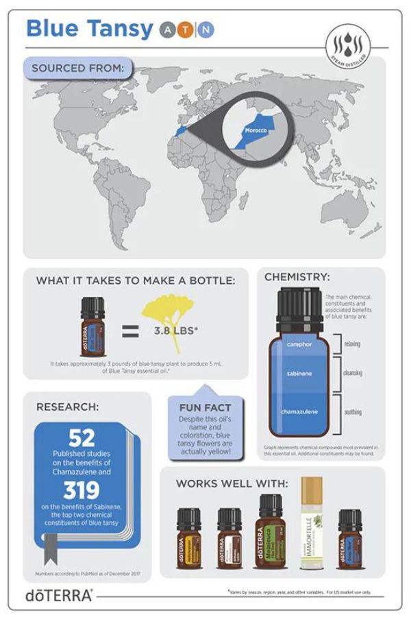 doTERRA Blue Tansy Essential Oil, Uplifts the mood and promotes clear, healthy-looking skin.