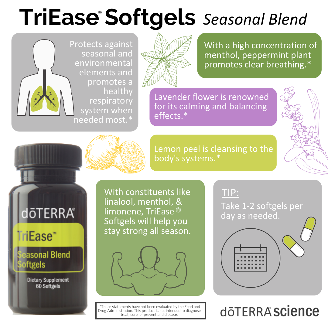 doTERRA TriEase Seasonal Blend Softgels - Relieves seasonal discomfort and supports respiratory health.