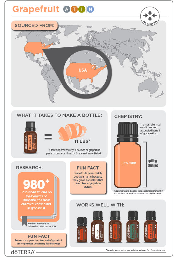 doTERRA Grapefruit Essential Oil - Supports a healthy metabolism and uplifts the mood.