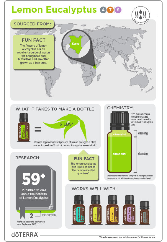 doTERRA Lemon Eucalyptus Essential Oil, Supports respiratory health and repels insects.