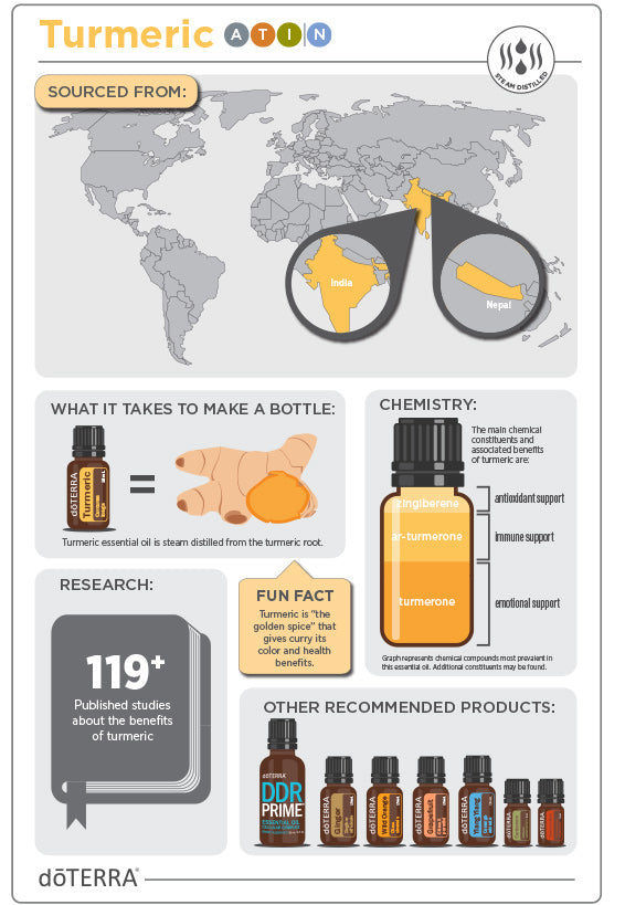 doTERRA Turmeric Essential Oil, Supports healthy inflammation response.